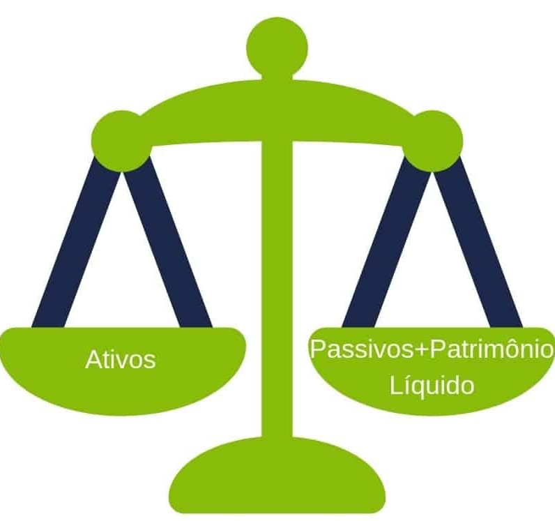 Introdução à contabilidade: Débito, Crédito, Partidas Dobradas