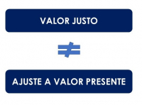  Valor Justo x Ajuste a Valor Presente